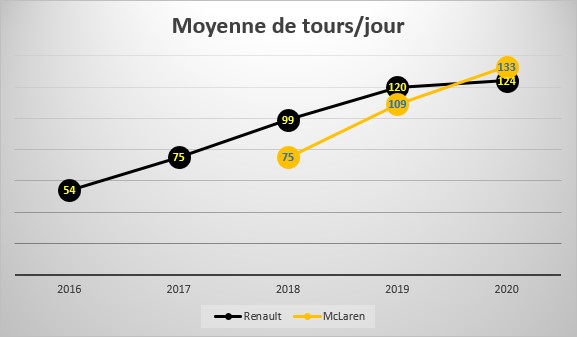 Un calendrier remanié, en F1, pour contrer la polémique sur les émissions -  Le Mag Sport Auto - Le Mag Sport Auto